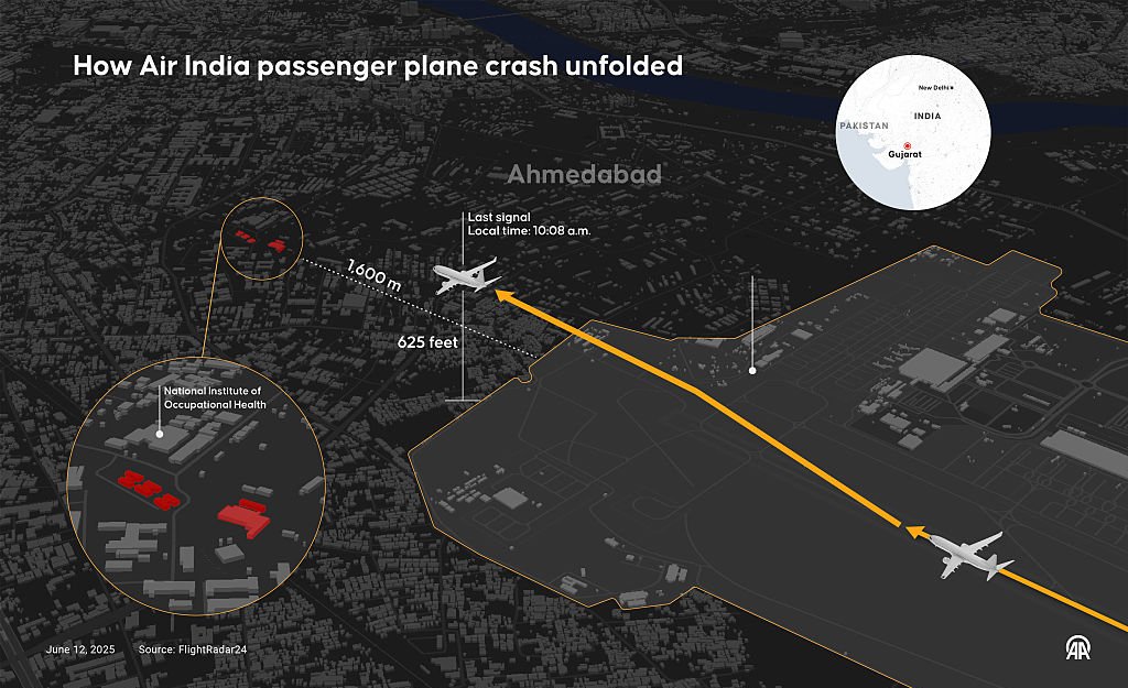 Air India crash. Credit: Mehmet Yaren Bozgun/Anadolu via Getty Images 