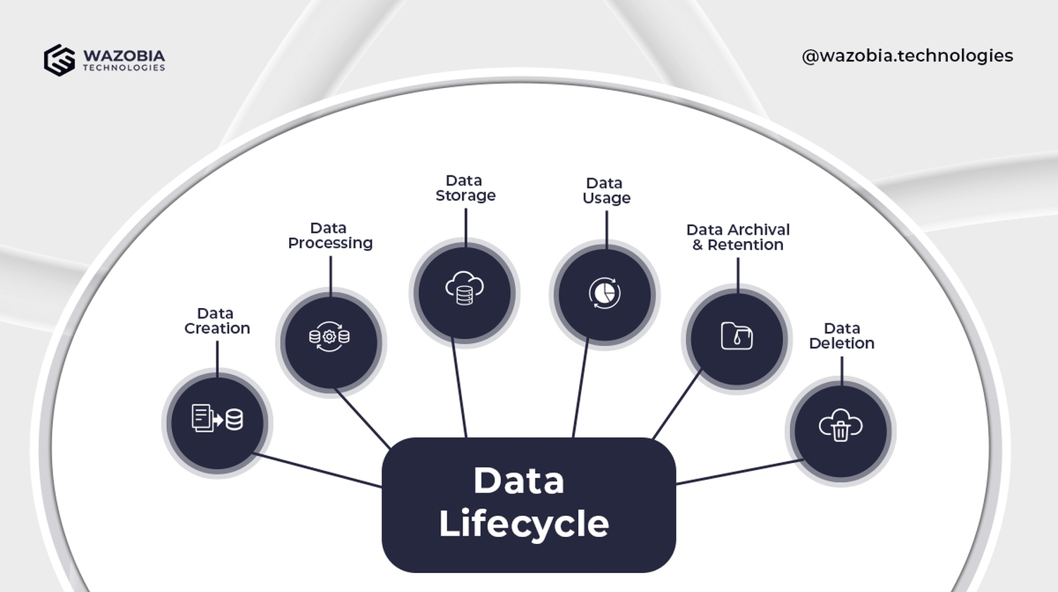 Introduction to Data Lifecycle