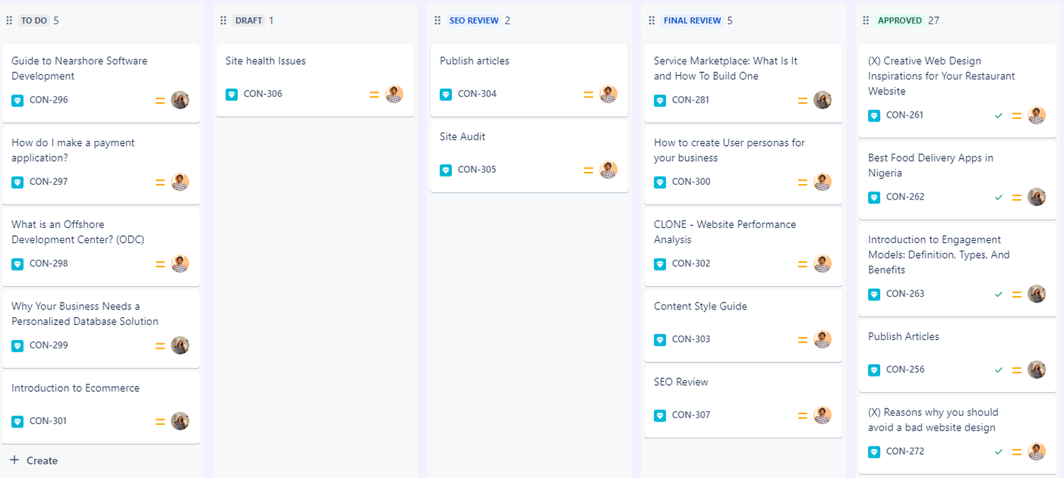 Task Management Board: What it is and Examples