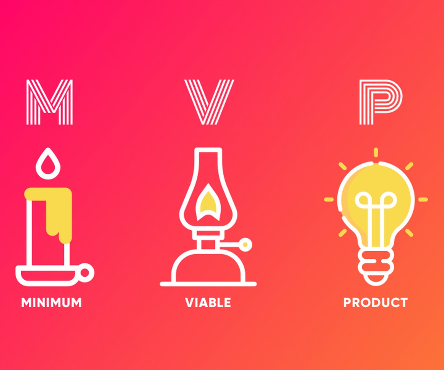 Minimum Viable Product- What is an MVP?