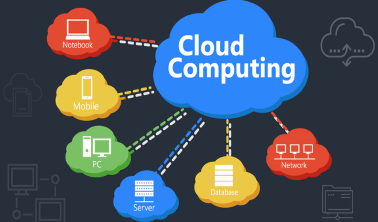 What is Cloud Computing: Definition, Types, Benefits, Pros & Cons